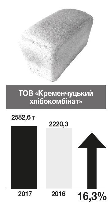 Годувальники бюджету Кременчука Годувальники бюджету Кременчука