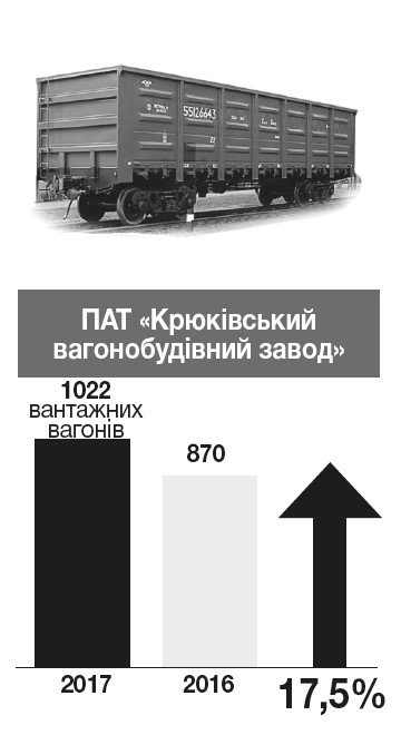 Годувальники бюджету Кременчука Годувальники бюджету Кременчука