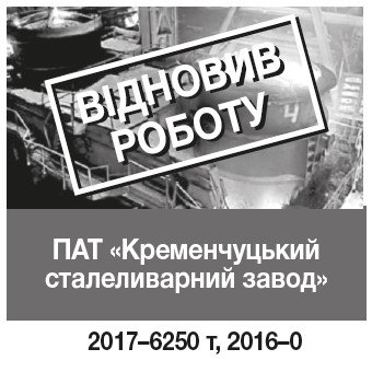 Годувальники бюджету Кременчука Годувальники бюджету Кременчука