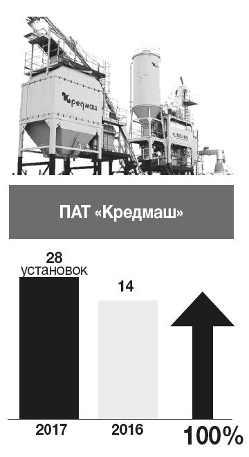 Годувальники бюджету Кременчука Годувальники бюджету Кременчука