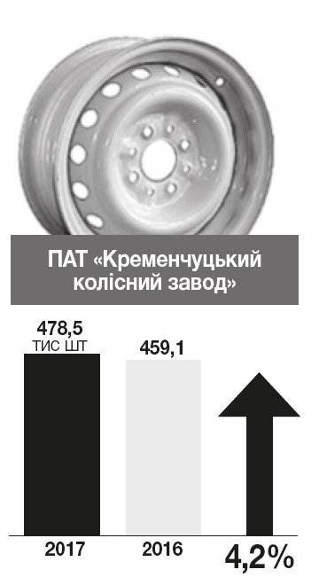 Годувальники бюджету Кременчука Годувальники бюджету Кременчука
