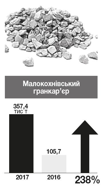 Годувальники бюджету Кременчука Годувальники бюджету Кременчука