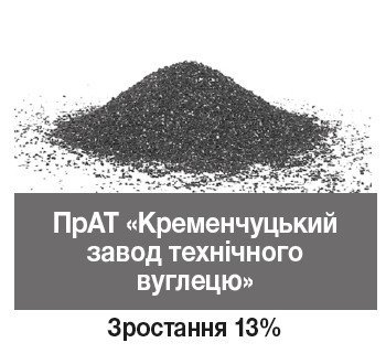 Годувальники бюджету Кременчука Годувальники бюджету Кременчука