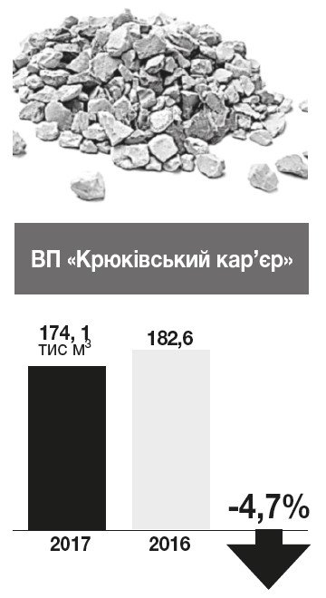 Годувальники бюджету Кременчука Годувальники бюджету Кременчука
