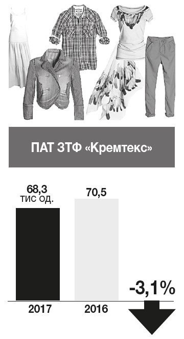 Годувальники бюджету Кременчука Годувальники бюджету Кременчука