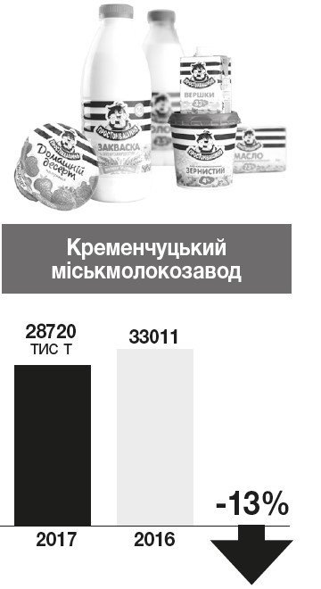 Годувальники бюджету Кременчука Годувальники бюджету Кременчука