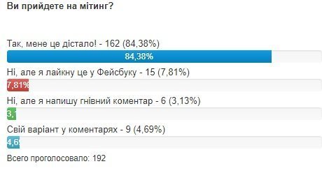 Кременчужани знову скаржаться на неприємний запах Кременчужани знову скаржаться на неприємний запах