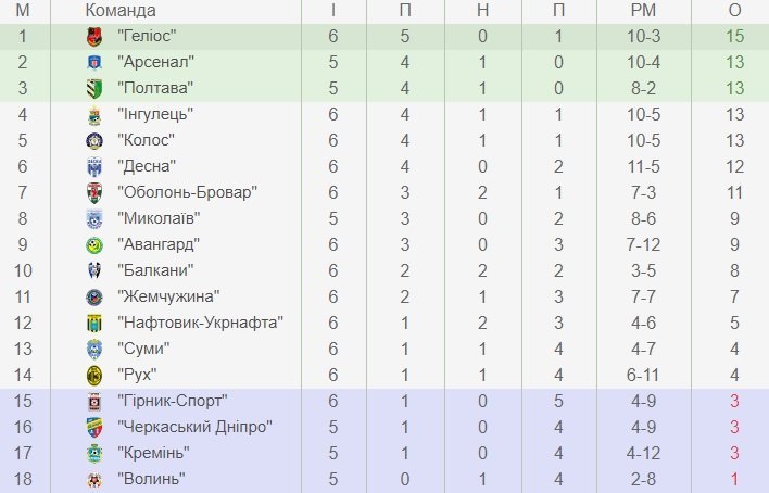 «Кремінь» на виїзді сьогодні зіграє з «Миколаєвом». Пряма трансляція «Кремінь» на виїзді сьогодні зіграє з «Миколаєвом». Пряма трансляція