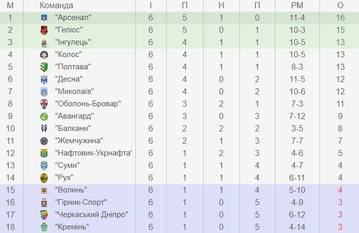 «Кремінь» прийме принципового суперника ФК «Інгулець». Пряма трансляція «Кремінь» прийме принципового суперника ФК «Інгулець». Пряма трансляція
