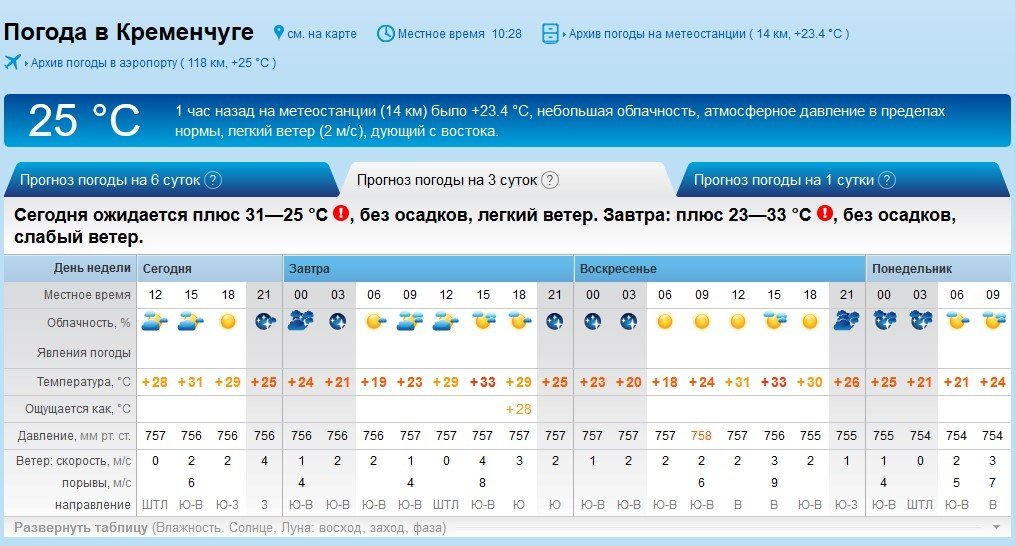 «Пусть всегда будет солнце»: на выходных дождя в Кременчуге не ждите «Пусть всегда будет солнце»: на выходных дождя в Кременчуге не ждите