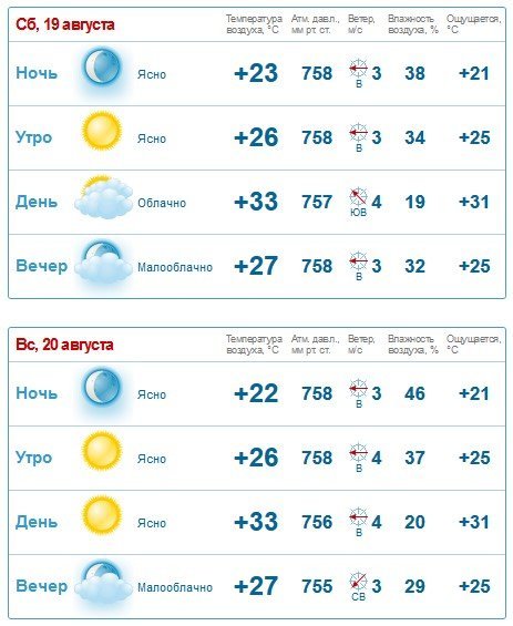 «Пусть всегда будет солнце»: на выходных дождя в Кременчуге не ждите «Пусть всегда будет солнце»: на выходных дождя в Кременчуге не ждите