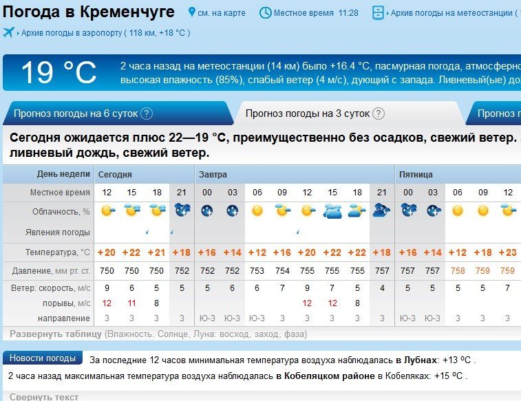 На День Независимости в Кременчуге возможен дождь На День Независимости в Кременчуге возможен дождь
