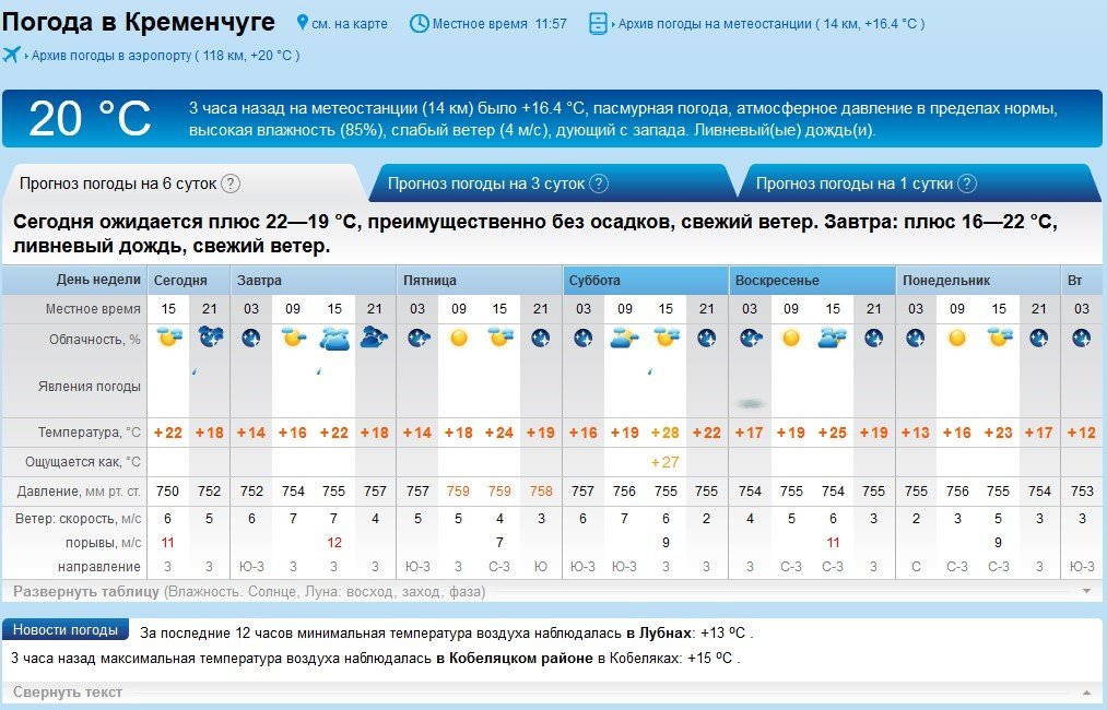 На выходных в Кременчуг вернётся лето На выходных в Кременчуг вернётся лето