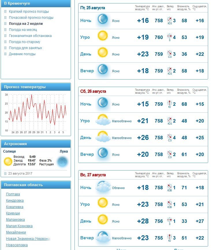 На выходных в Кременчуг вернётся лето На выходных в Кременчуг вернётся лето