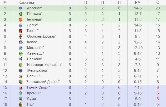 МФК «Кремінь» створює сенсацію у матчі з «Геліосом» МФК «Кремінь» створює сенсацію у матчі з «Геліосом»