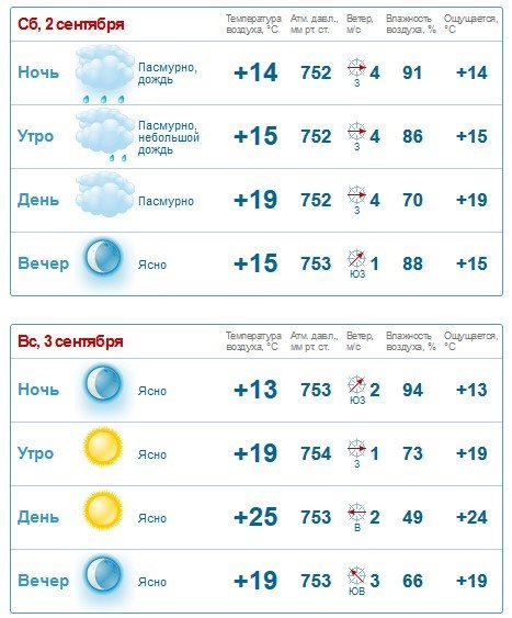 В воскресенье в Кременчуг вернётся солнце В воскресенье в Кременчуг вернётся солнце