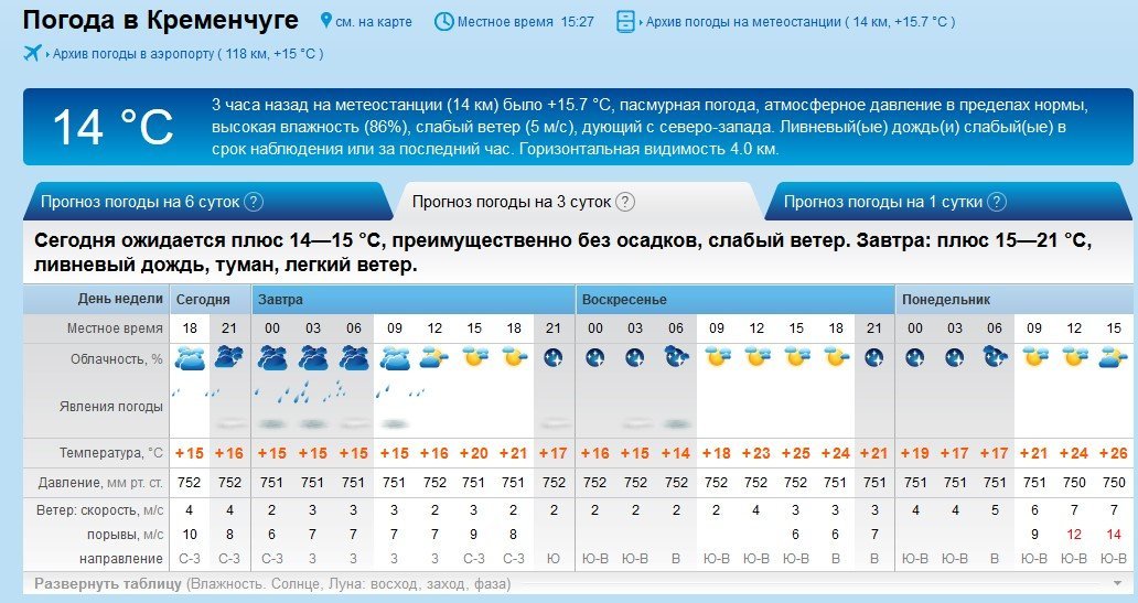 В воскресенье в Кременчуг вернётся солнце В воскресенье в Кременчуг вернётся солнце