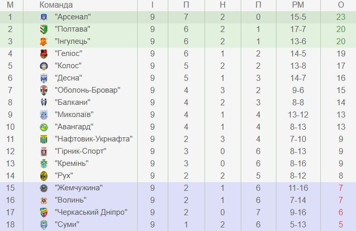 МФК «Кремінь» поїхав у Полтаву за очками. Пряма трансляція МФК «Кремінь» поїхав у Полтаву за очками. Пряма трансляція