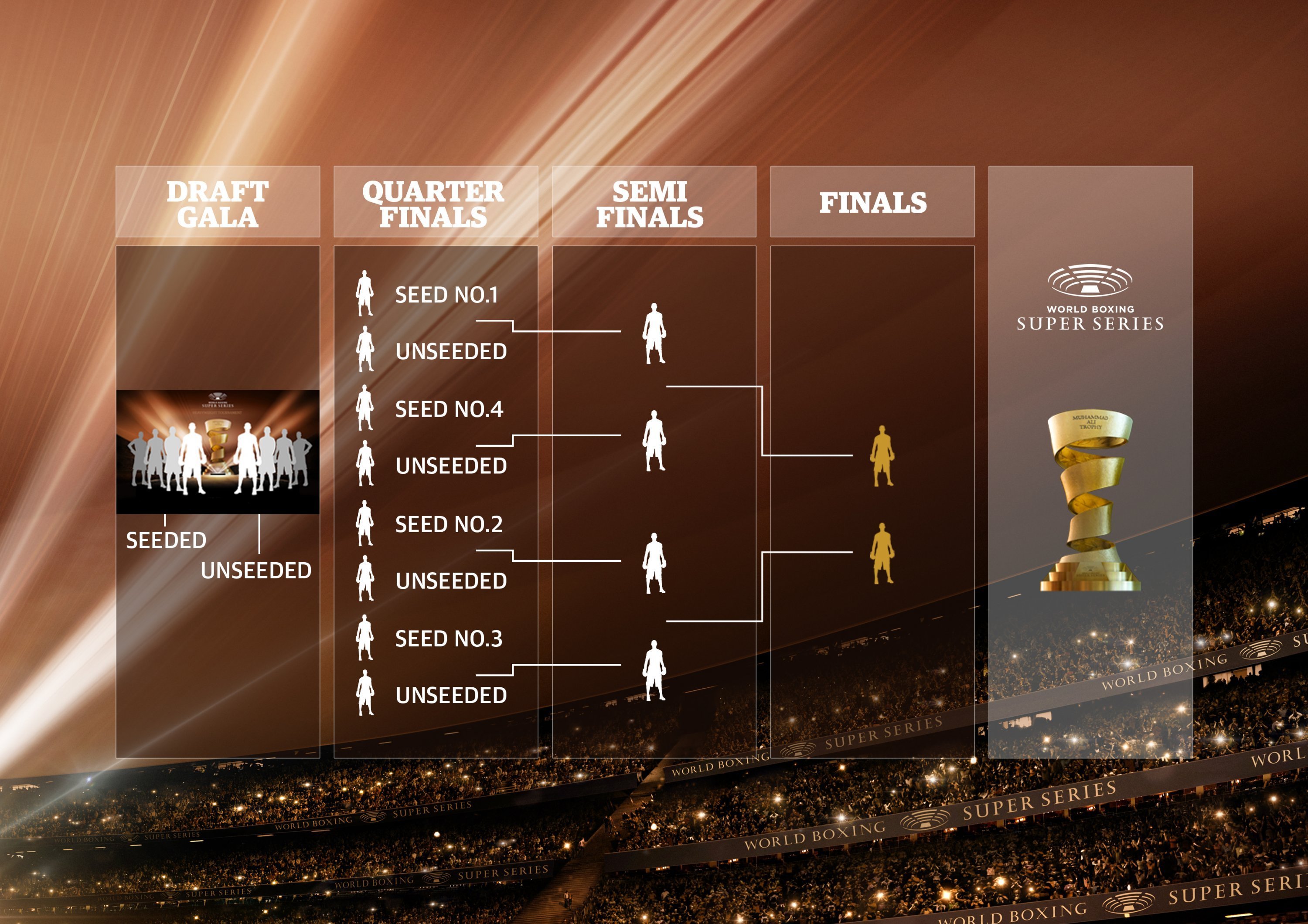 Боксер Сергій Радченко розповів про своєрідну Лігу чемпіонів у боксі - «Турнір Мухаммеда Алі» Боксер Сергій Радченко розповів про своєрідну Лігу чемпіонів у боксі - «Турнір Мухаммеда Алі»