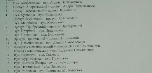 Перейменувати перейменоване: кого з кременчужан чекає повторне перейменування Перейменувати перейменоване: кого з кременчужан чекає повторне перейменування