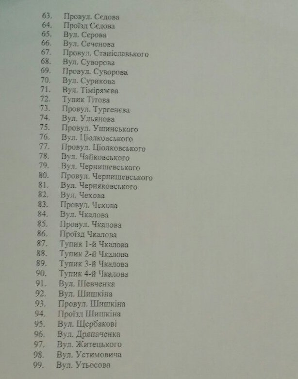 Перейменувати перейменоване: кого з кременчужан чекає повторне перейменування Перейменувати перейменоване: кого з кременчужан чекає повторне перейменування