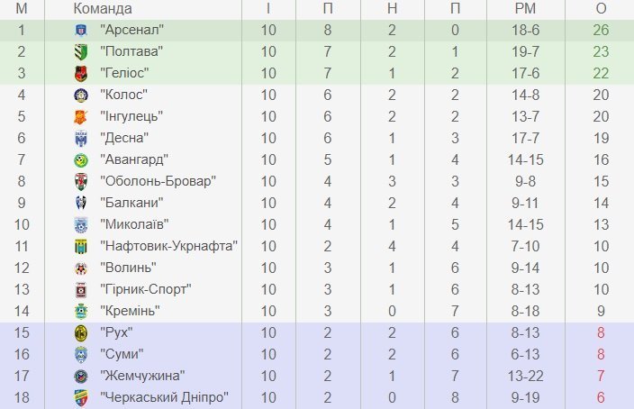 МФК «Кремінь» приймає «Рух» Винники. Пряма трансляція МФК «Кремінь» приймає «Рух» Винники. Пряма трансляція