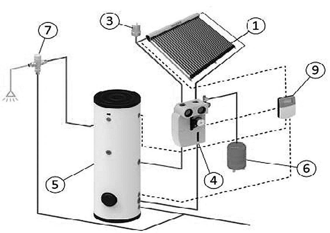 Солнечный коллектор вместо бойлера – опыт кременчужанина Солнечный коллектор вместо бойлера – опыт кременчужанина
