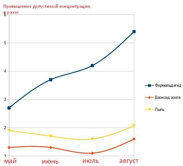 Какой дрянью дышали кременчужане жарким летом 2017-го – что показало вскрытие Какой дрянью дышали кременчужане жарким летом 2017-го – что показало вскрытие