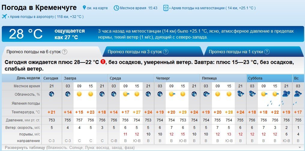 На этой неделе в Кременчуге будет жарко и ветренно На этой неделе в Кременчуге будет жарко и ветренно