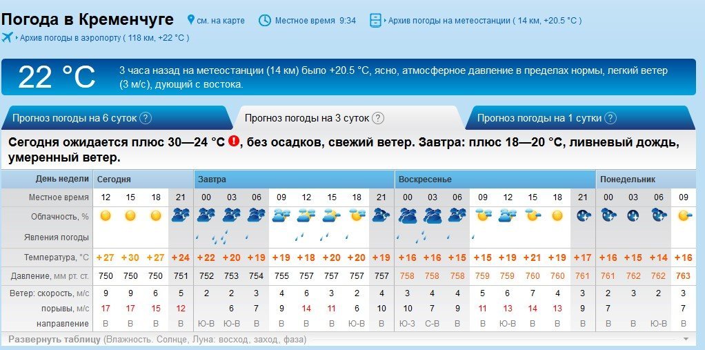 Тримайтесь, щоб не здуло: 22-23 вересня у Кременчуці гулятиме вітрюган Тримайтесь, щоб не здуло: 22-23 вересня у Кременчуці гулятиме вітрюган