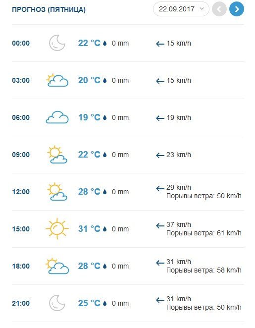 Тримайтесь, щоб не здуло: 22-23 вересня у Кременчуці гулятиме вітрюган Тримайтесь, щоб не здуло: 22-23 вересня у Кременчуці гулятиме вітрюган