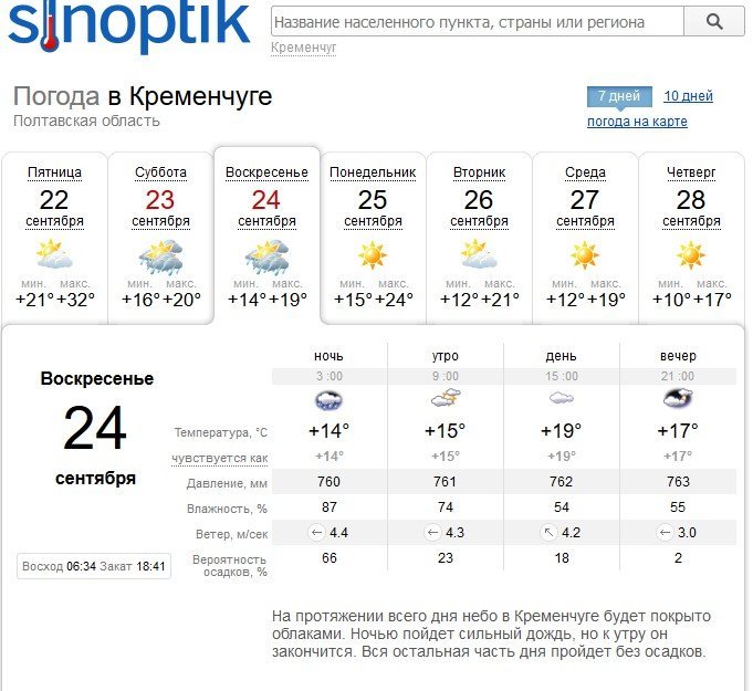 На выходных в Кременчуге будет дождливо и ветренно На выходных в Кременчуге будет дождливо и ветренно