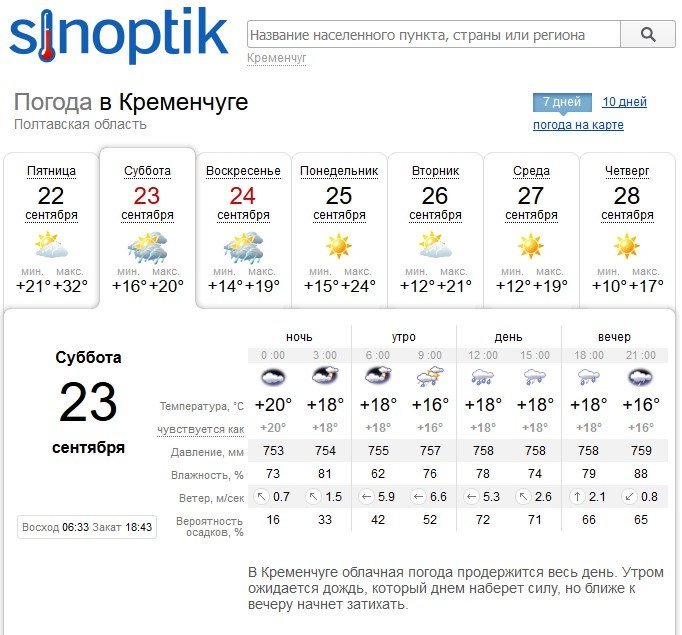 На выходных в Кременчуге будет дождливо и ветренно На выходных в Кременчуге будет дождливо и ветренно
