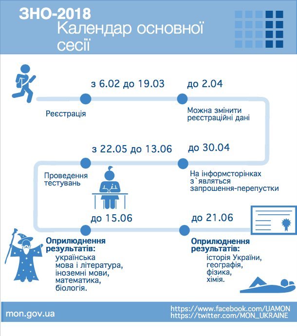 Розклад ЗНО - 2018: до чого готуватися кременчуцьким випускникам Розклад ЗНО - 2018: до чого готуватися кременчуцьким випускникам