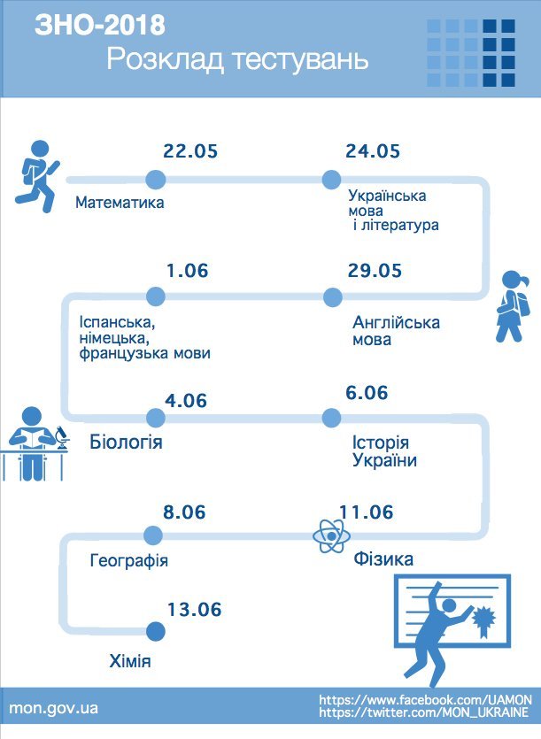 Розклад ЗНО - 2018: до чого готуватися кременчуцьким випускникам Розклад ЗНО - 2018: до чого готуватися кременчуцьким випускникам