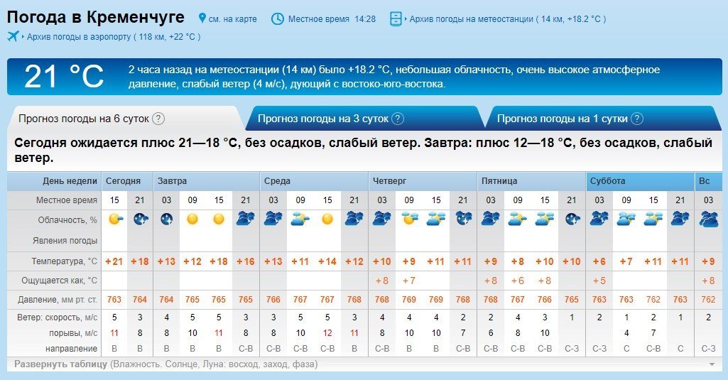 На этой неделе в Кременчуге похолодает На этой неделе в Кременчуге похолодает