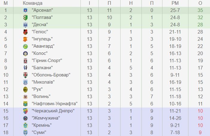 Стандарт... і Кремінь знову програє Стандарт... і Кремінь знову програє