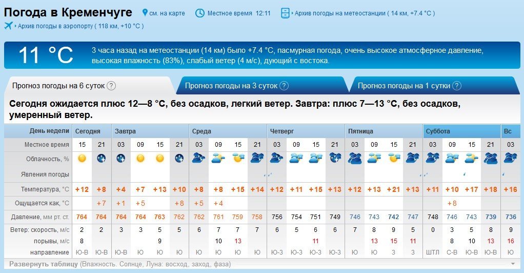 Тепло повернеться до Кременчука у п'ятницю, 6 жовтня Тепло повернеться до Кременчука у п'ятницю, 6 жовтня
