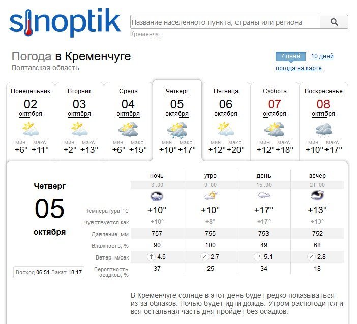Тепло повернеться до Кременчука у п'ятницю, 6 жовтня Тепло повернеться до Кременчука у п'ятницю, 6 жовтня