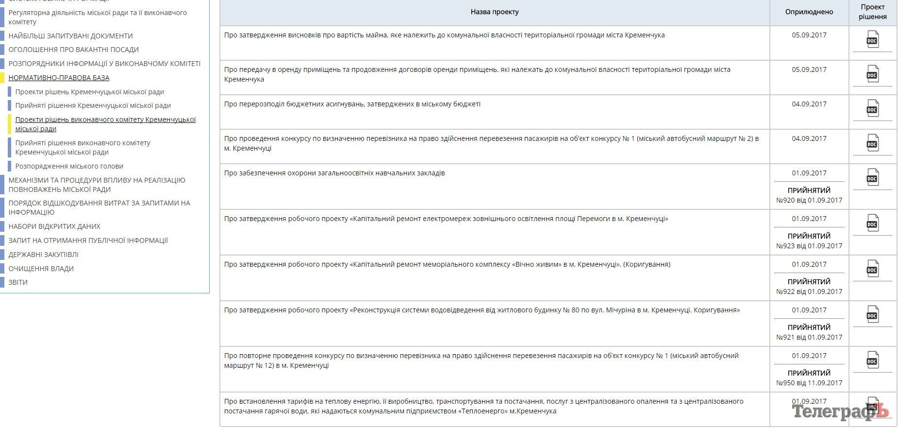 Нові тарифи на опалення та гарячу воду у Кременчуці влада хоче ухвалити через тиждень — без відкритого обговорення Нові тарифи на опалення та гарячу воду у Кременчуці влада хоче ухвалити через тиждень — без відкритого обговорення