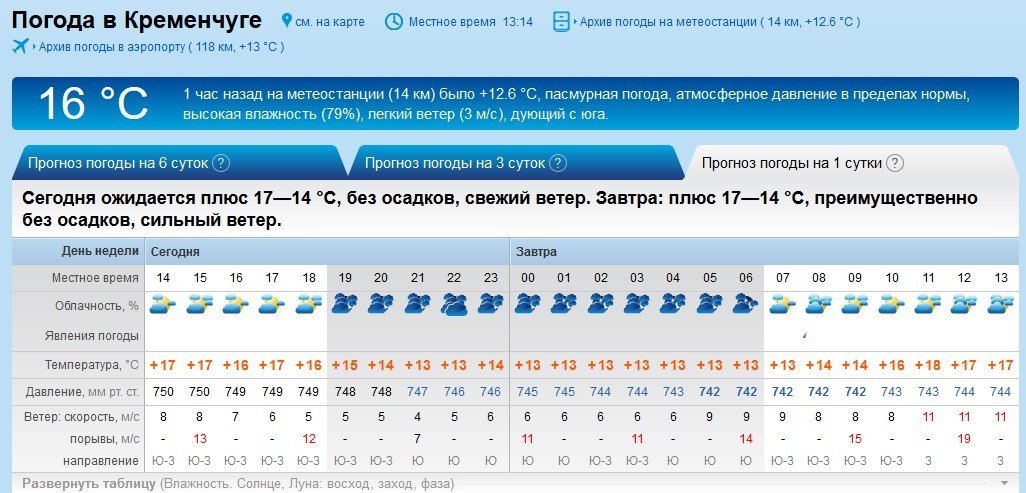Тримайтесь міцніше: 6 жовтня у Кременчуці гулятиме вітрюган Тримайтесь міцніше: 6 жовтня у Кременчуці гулятиме вітрюган