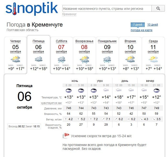 Тримайтесь міцніше: 6 жовтня у Кременчуці гулятиме вітрюган Тримайтесь міцніше: 6 жовтня у Кременчуці гулятиме вітрюган