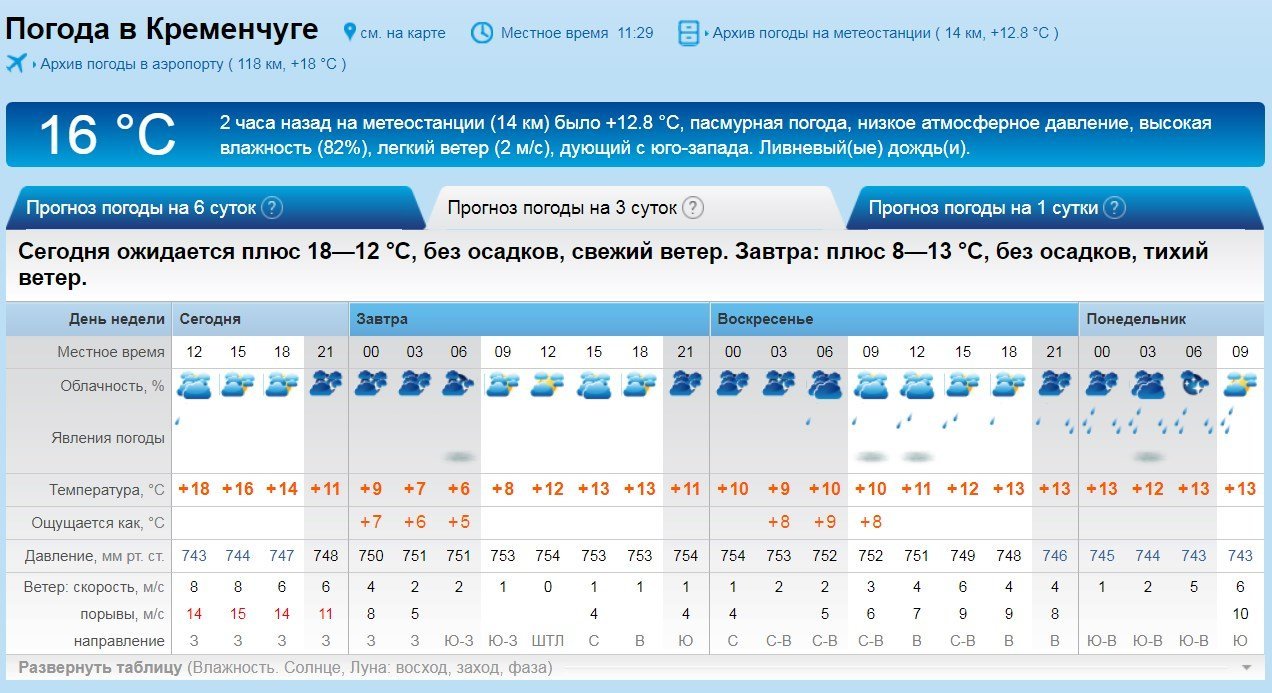 Вихідні у Кременчуці будуть дощовитими та туманними Вихідні у Кременчуці будуть дощовитими та туманними