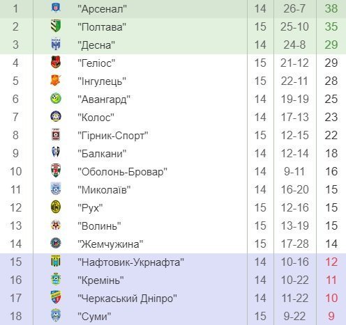 «Кремінь» прийме суперників зі сходу. Пряма трансляція «Кремінь» прийме суперників зі сходу. Пряма трансляція