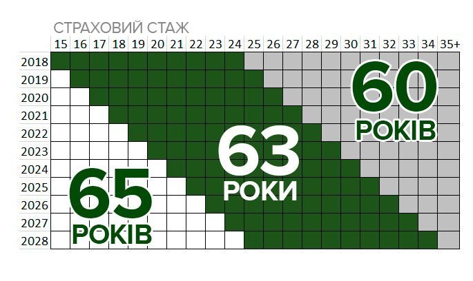Президент підписав закон про пенсійну реформу: усі накопичуємо собі на пенсію! Президент підписав закон про пенсійну реформу: усі накопичуємо собі на пенсію!