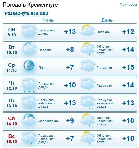 Осіння погодка: цього тижня у Кременчуці буде вітряно та вогко Осіння погодка: цього тижня у Кременчуці буде вітряно та вогко
