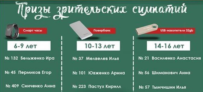 «Раковская резня бензопилой»: юная кременчужанка нарисовала баталии под секонд-хендом в день завоза «Раковская резня бензопилой»: юная кременчужанка нарисовала баталии под секонд-хендом в день завоза