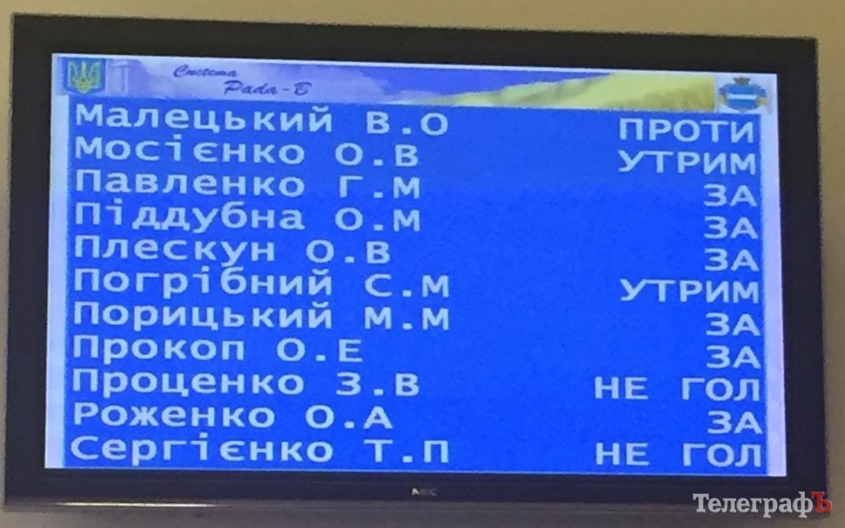 Сессия городского совета не отменила решение мэрии Кременчуга о повышении тарифа на тепло Сессия городского совета не отменила решение мэрии Кременчуга о повышении тарифа на тепло