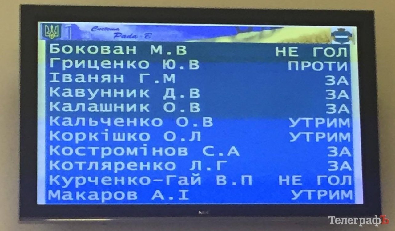 Сессия городского совета не отменила решение мэрии Кременчуга о повышении тарифа на тепло Сессия городского совета не отменила решение мэрии Кременчуга о повышении тарифа на тепло