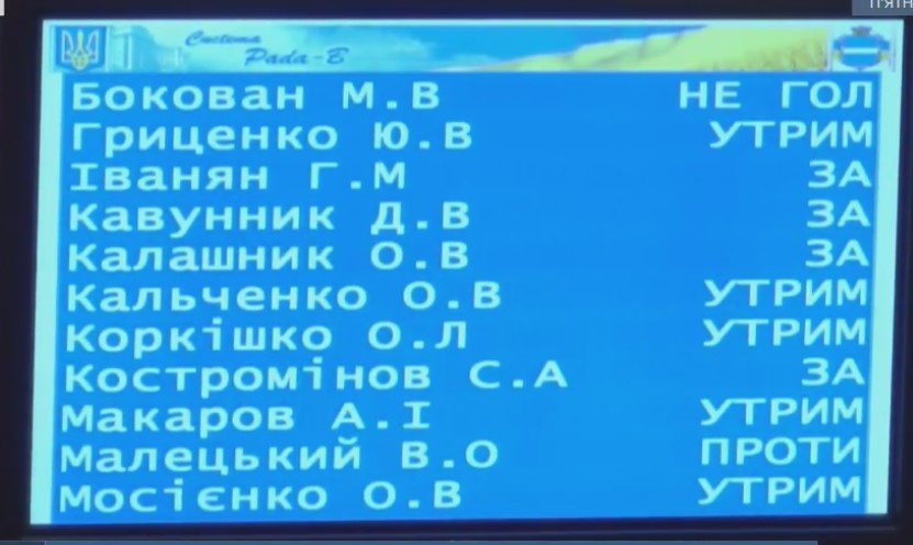 Сессия Кременчугского горсовета 13 октября: снова тарифы на тепло и платные услуги в больницах Сессия Кременчугского горсовета 13 октября: снова тарифы на тепло и платные услуги в больницах